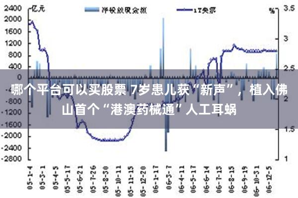 哪个平台可以买股票 7岁患儿获“新声”，植入佛山首个“港澳药械通”人工耳蜗