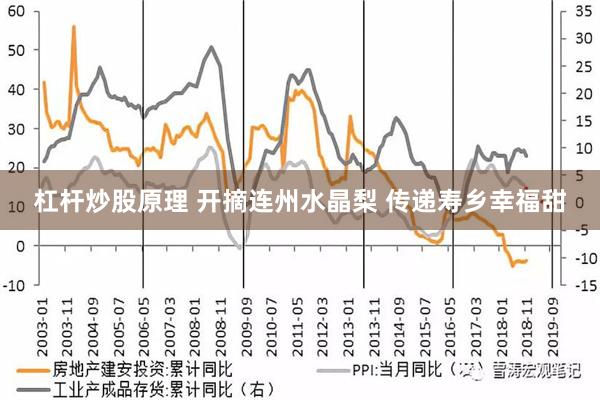 杠杆炒股原理 开摘连州水晶梨 传递寿乡幸福甜