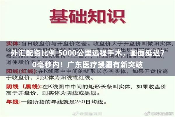 外汇配资比例 5000公里远程手术，画面延迟70毫秒内！广东医疗援疆有新突破