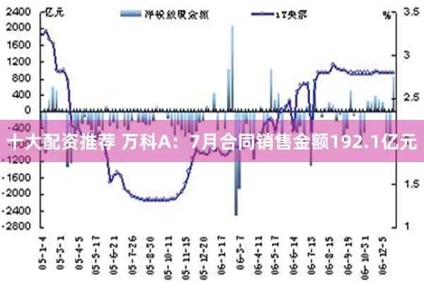 十大配资推荐 万科A：7月合同销售金额192.1亿元