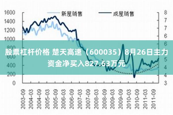 股票杠杆价格 楚天高速（600035）8月26日主力资金净买入827.63万元