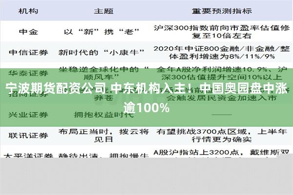 宁波期货配资公司 中东机构入主！中国奥园盘中涨逾100%