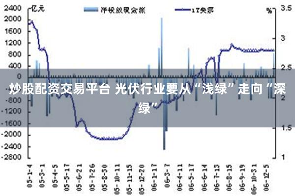 炒股配资交易平台 光伏行业要从“浅绿”走向“深绿”