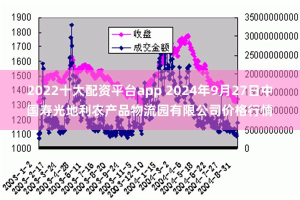 2022十大配资平台app 2024年9月27日中国寿光地利农产品物流园有限公司价格行情