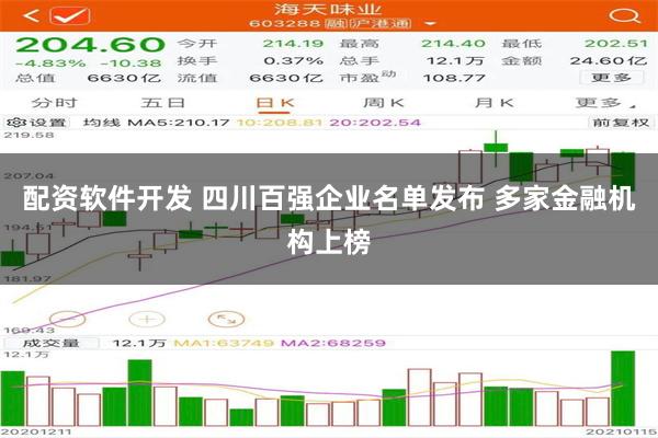 配资软件开发 四川百强企业名单发布 多家金融机构上榜