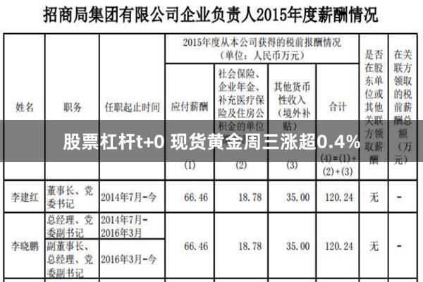 股票杠杆t+0 现货黄金周三涨超0.4%