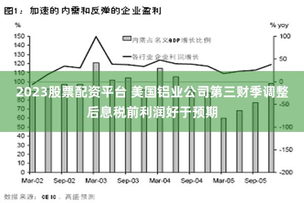 2023股票配资平台 美国铝业公司第三财季调整后息税前利润好于预期