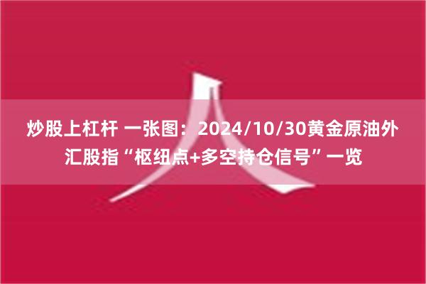 炒股上杠杆 一张图：2024/10/30黄金原油外汇股指“枢纽点+多空持仓信号”一览