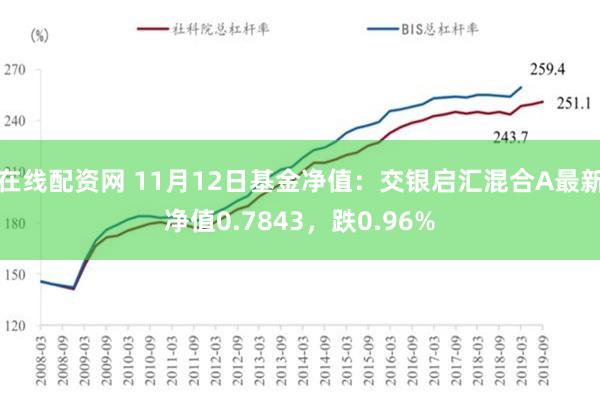 在线配资网 11月12日基金净值：交银启汇混合A最新净值0.7843，跌0.96%