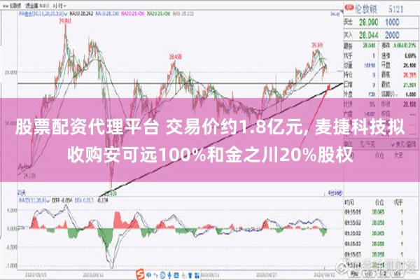 股票配资代理平台 交易价约1.8亿元, 麦捷科技拟收购安可远100%和金之川20%股权