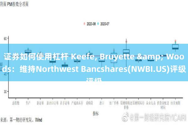 证券如何使用杠杆 Keefe, Bruyette & Woods：维持Northwest Bancshares(NWBI.US)评级