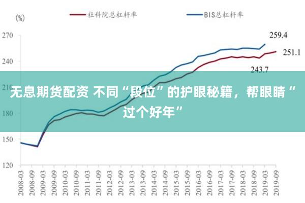 无息期货配资 不同“段位”的护眼秘籍，帮眼睛“过个好年”