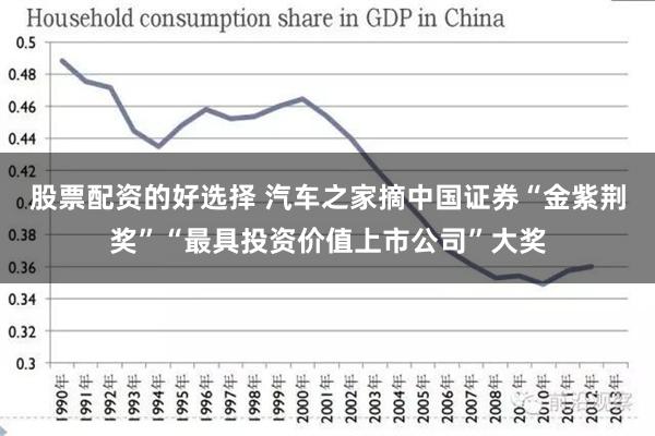 股票配资的好选择 汽车之家摘中国证券“金紫荆奖”“最具投资价值上市公司”大奖